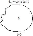 Newton`s Law of Cooling | Physics Class 11 - NEET